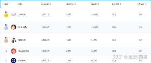 抖音最新大瓜爆料事件,揭秘网红圈惊人内幕，事件真相令人震惊！