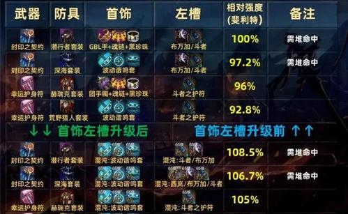 墨羽狼最新爆料65版本武神,65版本武神全新生成机制深度解析